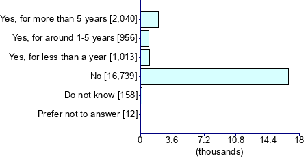 Graph illustrating main data