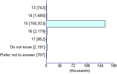Graph illustrating main data