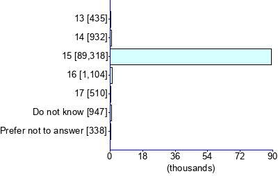 Graph illustrating main data