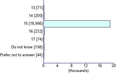 Graph illustrating main data