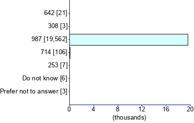 Graph illustrating main data