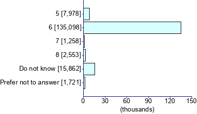 Graph illustrating main data