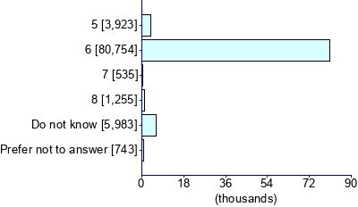 Graph illustrating main data