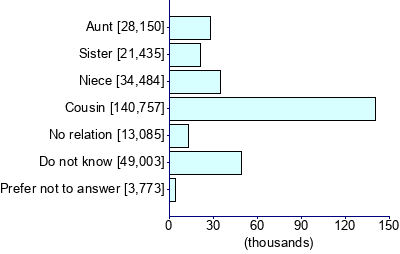 Graph illustrating main data