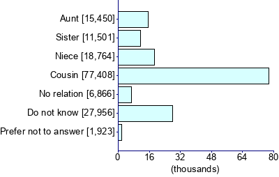 Graph illustrating main data