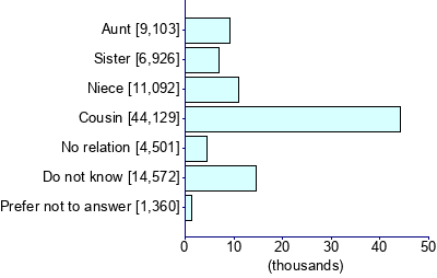 Graph illustrating main data