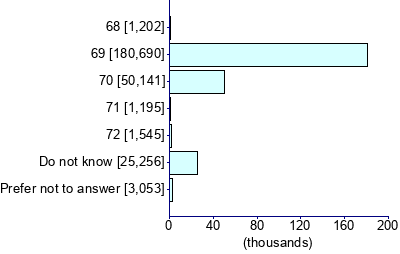 Graph illustrating main data