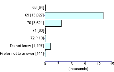 Graph illustrating main data