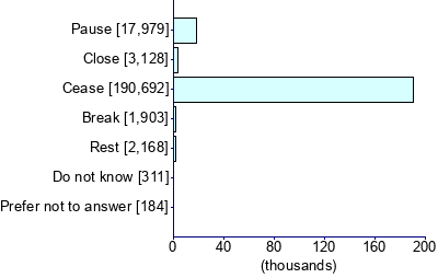 Graph illustrating main data
