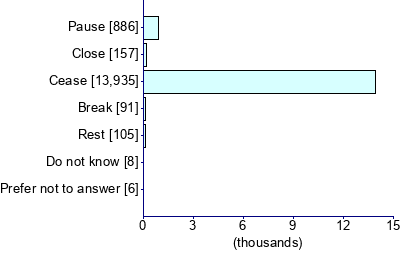 Graph illustrating main data