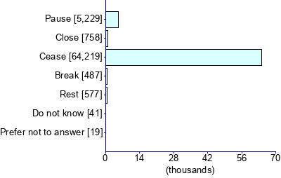 Graph illustrating main data