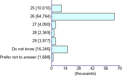Graph illustrating main data