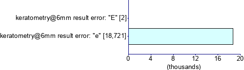 Graph illustrating main data