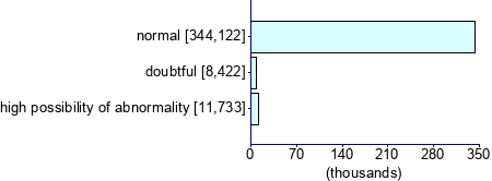 Graph illustrating main data