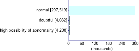 Graph illustrating main data