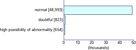 Graph illustrating main data