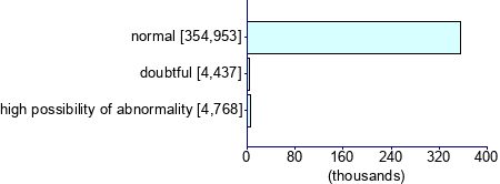 Graph illustrating main data
