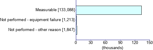 Graph illustrating main data