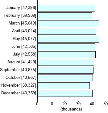 Graph illustrating main data
