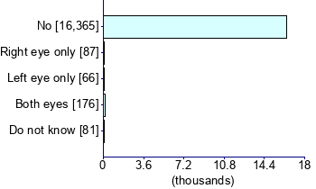 Graph illustrating main data