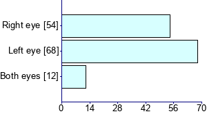 Graph illustrating main data