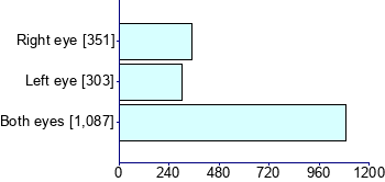 Graph illustrating main data