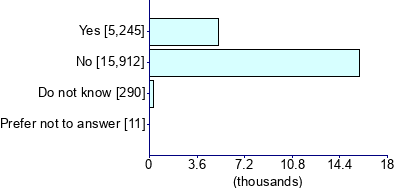 Graph illustrating main data