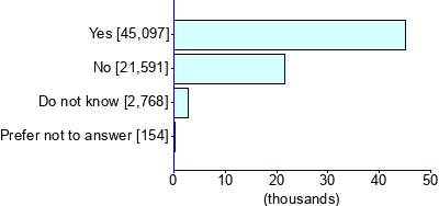 Graph illustrating main data