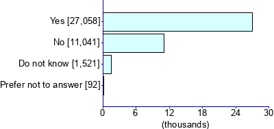 Graph illustrating main data