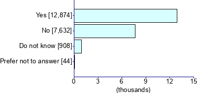 Graph illustrating main data
