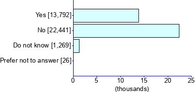 Graph illustrating main data