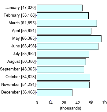 Graph illustrating main data