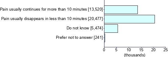 Graph illustrating main data