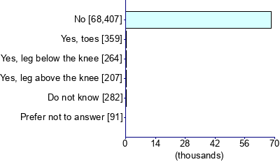 Graph illustrating main data