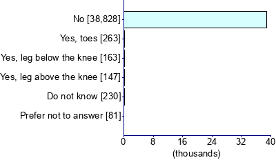 Graph illustrating main data