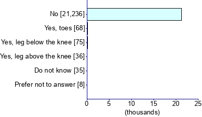 Graph illustrating main data