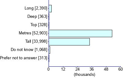 Graph illustrating main data