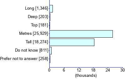 Graph illustrating main data