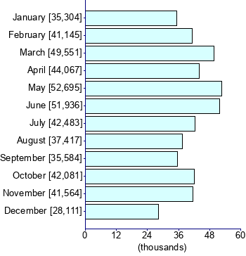 Graph illustrating main data