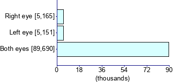 Graph illustrating main data