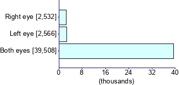 Graph illustrating main data