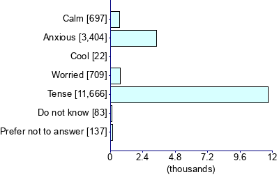 Graph illustrating main data