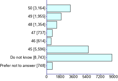 Graph illustrating main data