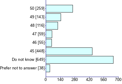 Graph illustrating main data