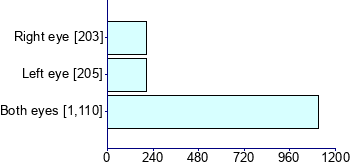 Graph illustrating main data