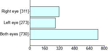 Graph illustrating main data