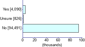 Graph illustrating main data