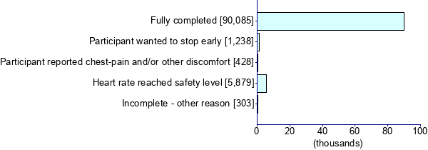 Graph illustrating main data
