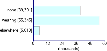 Graph illustrating main data
