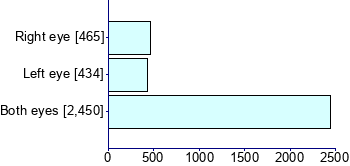 Graph illustrating main data